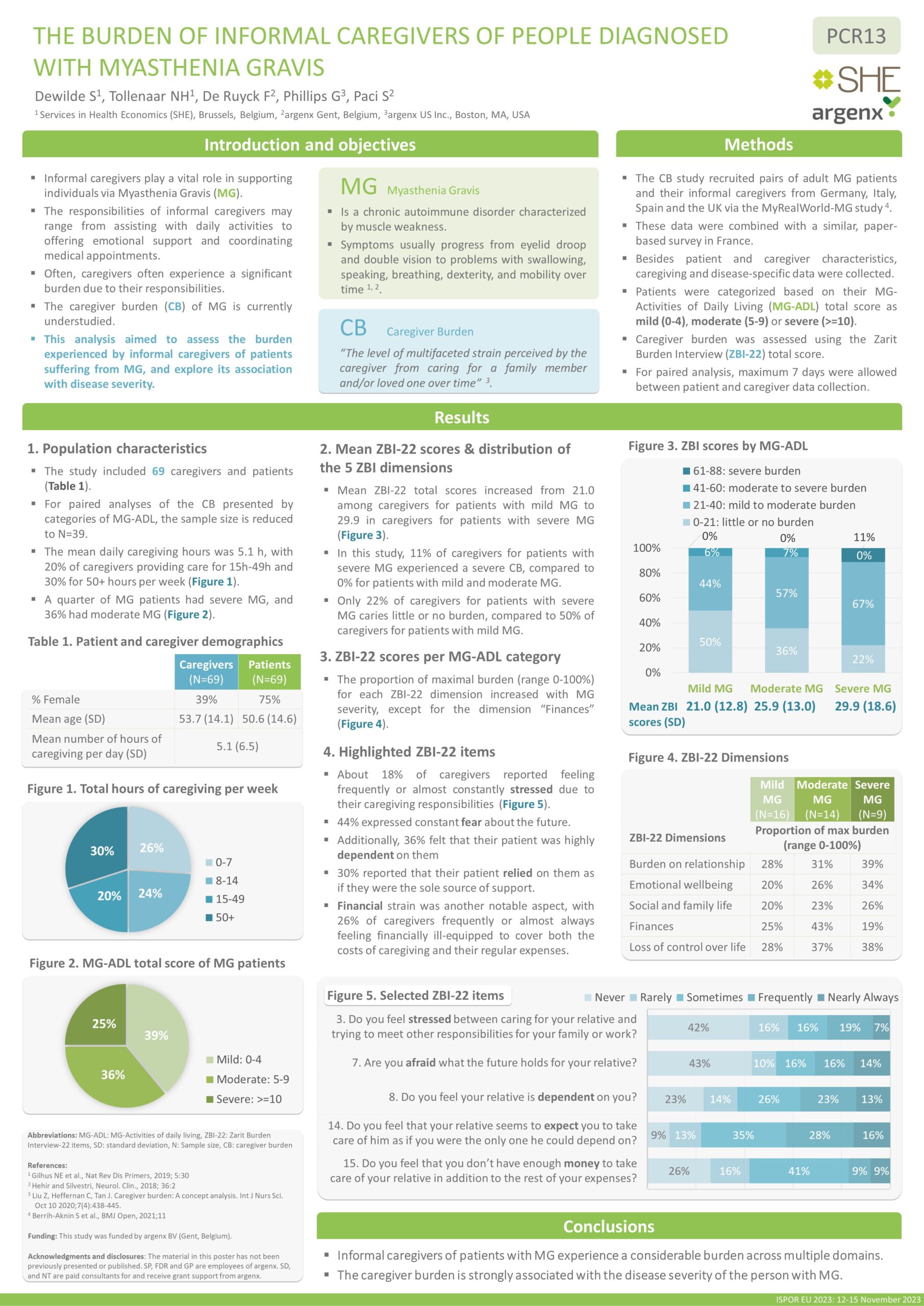 Scientific Posters Creating clear visuals SHE Consulting